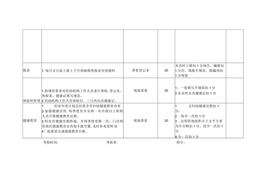 乳腺科工作考核细则（100分）.docx_第2页