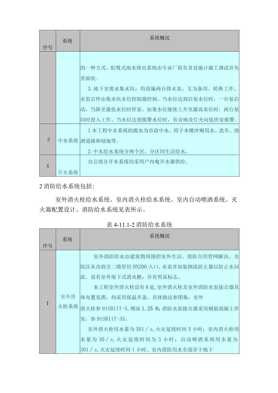 (整理)给排水工程施工方案.docx_第2页