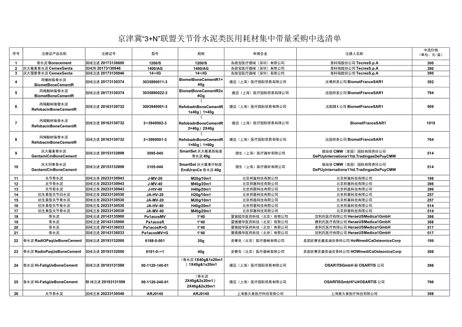 2023关节用骨水泥中选清单.docx_第1页