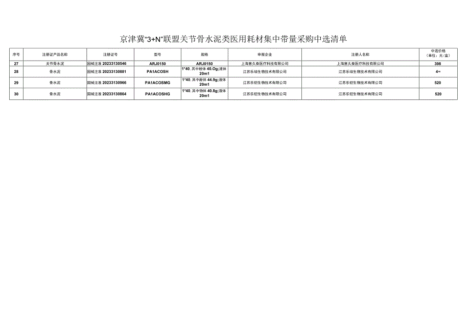 2023关节用骨水泥中选清单.docx_第2页