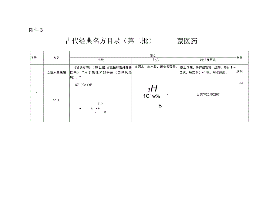 2023古代经典名方目录（第二批）-蒙医药.docx_第1页