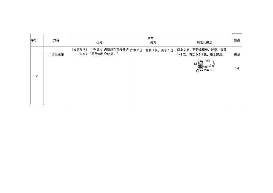2023古代经典名方目录（第二批）-蒙医药.docx_第2页