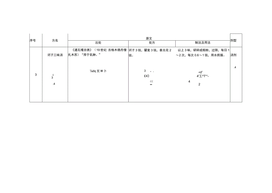2023古代经典名方目录（第二批）-蒙医药.docx_第3页