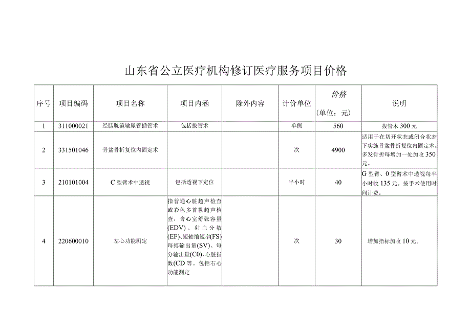 2023山东省公立医疗机构修订医疗服务项目价格.docx_第1页