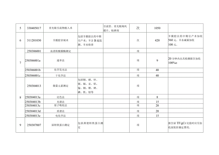 2023山东省公立医疗机构修订医疗服务项目价格.docx_第2页