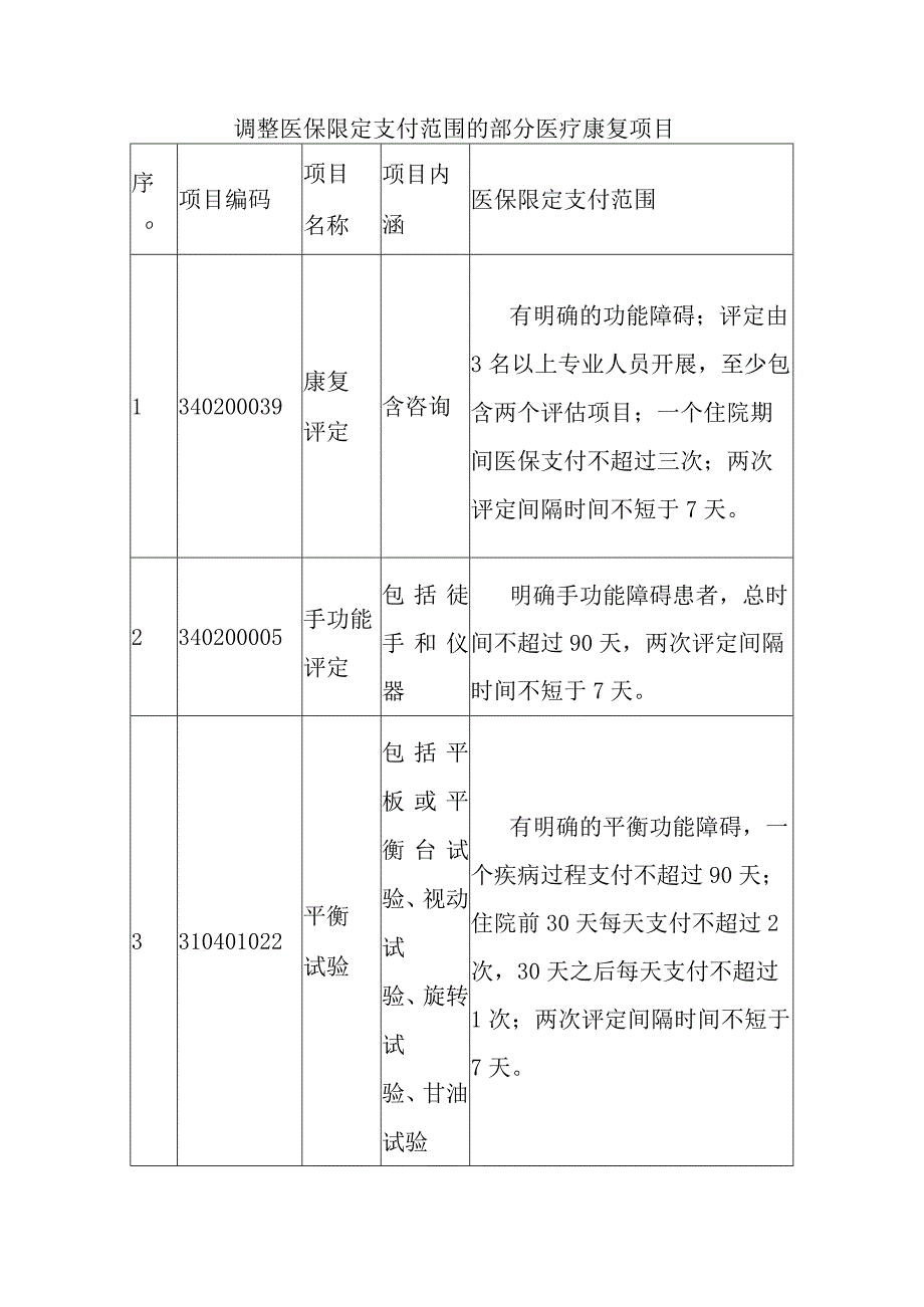 2023宁夏调整医保限定支付范围的部分医疗康复项目.docx_第1页