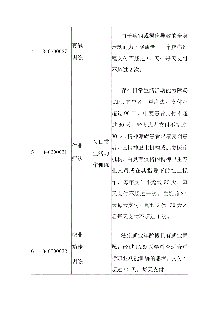 2023宁夏调整医保限定支付范围的部分医疗康复项目.docx_第2页