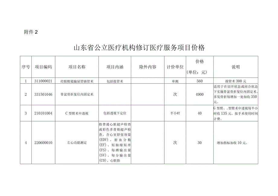 2023山东省公立医疗机构新增医疗服务项目价格.docx_第2页