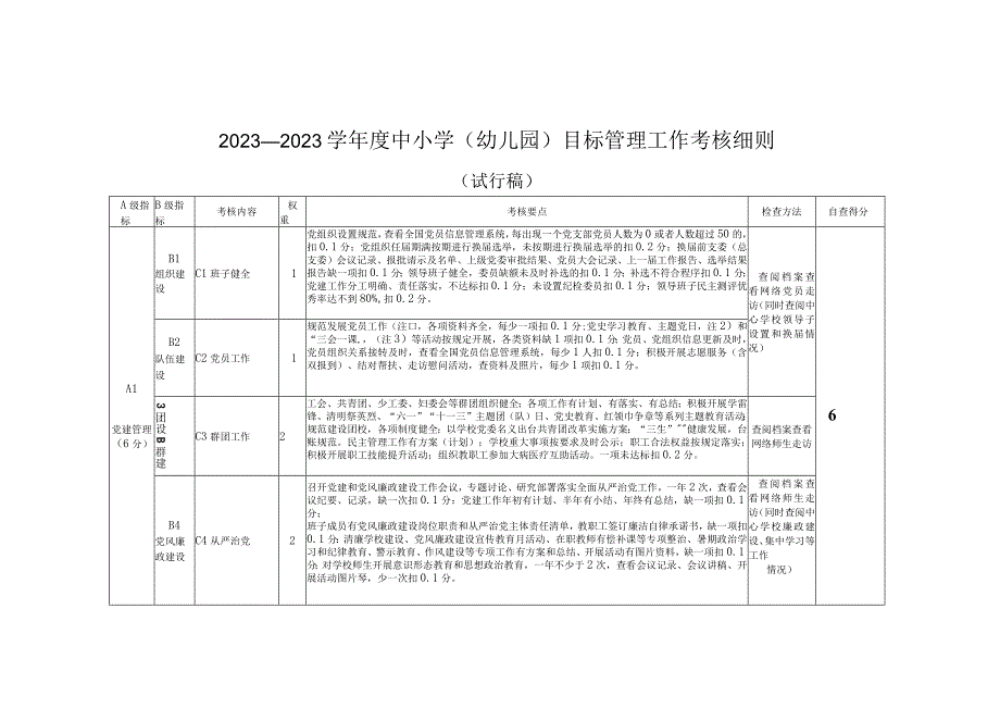 2022－2023学年度中小学（幼儿园）目标管理工作考核细则.docx_第1页