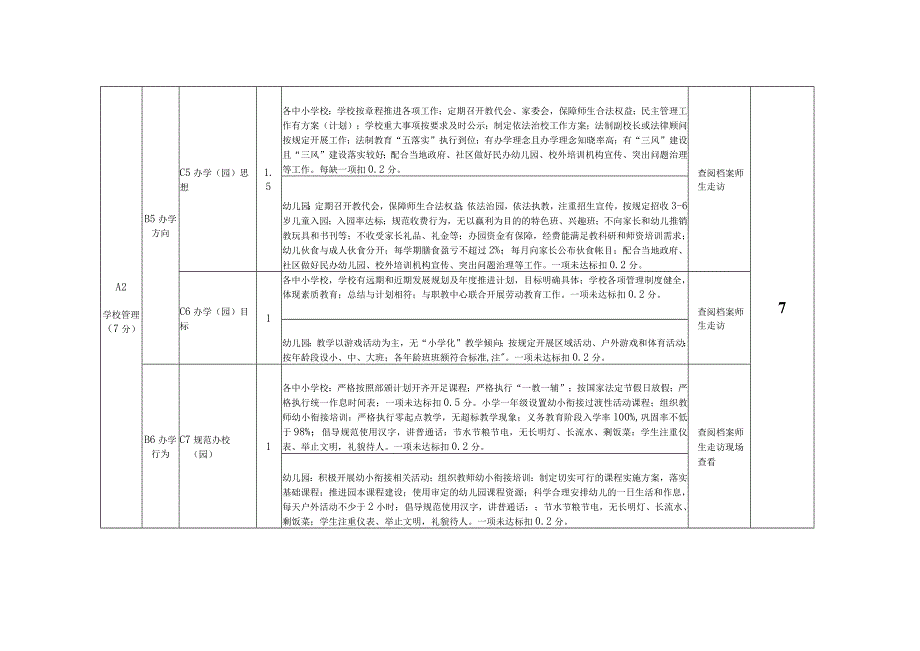 2022－2023学年度中小学（幼儿园）目标管理工作考核细则.docx_第2页