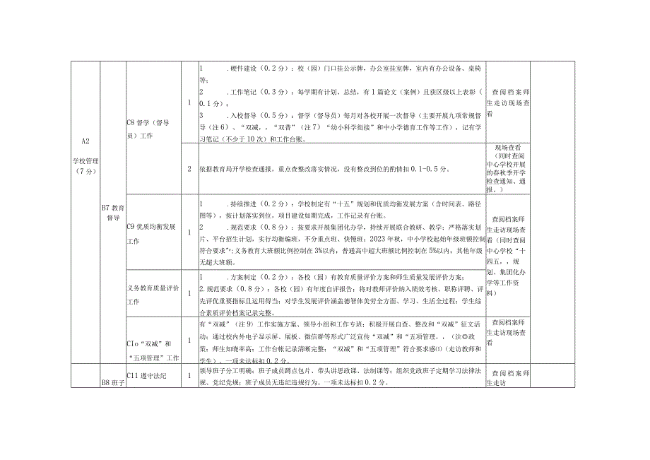 2022－2023学年度中小学（幼儿园）目标管理工作考核细则.docx_第3页