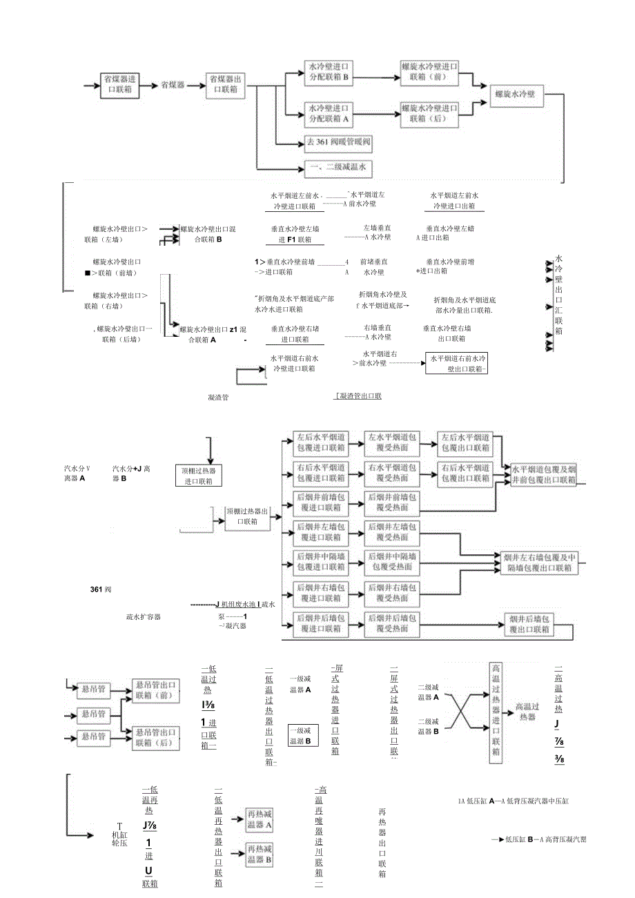 (完整版)600MW锅炉汽水流程图.docx_第1页