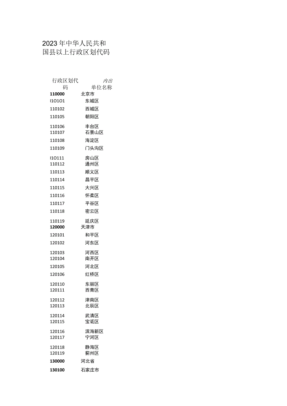 2022年中华人民共和国县以上行政区划代码.docx_第1页