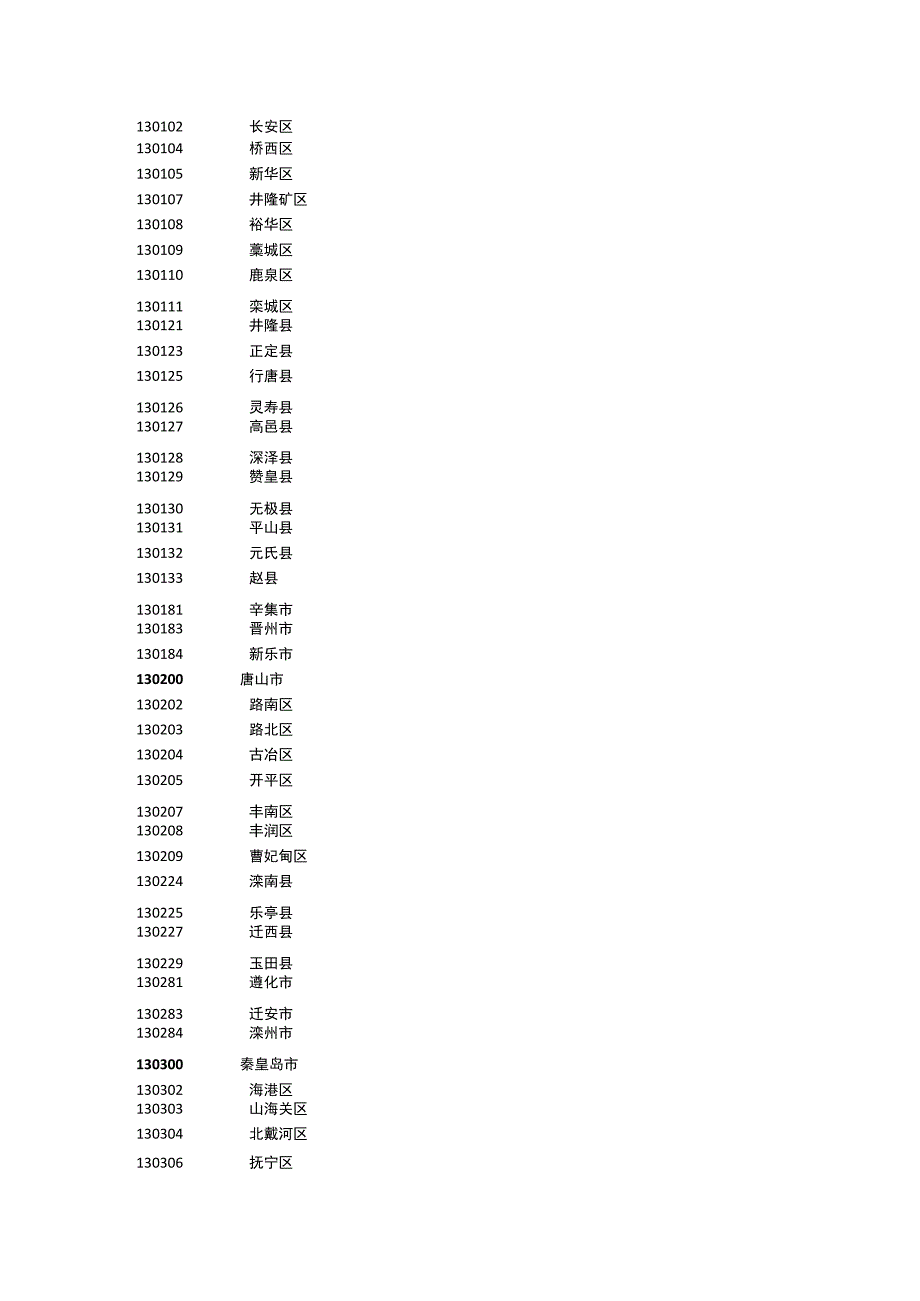 2022年中华人民共和国县以上行政区划代码.docx_第2页