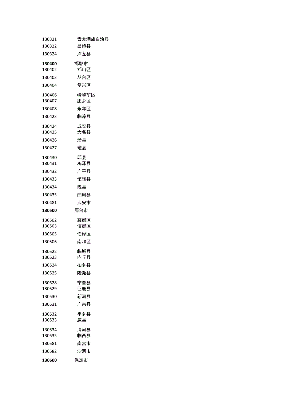 2022年中华人民共和国县以上行政区划代码.docx_第3页