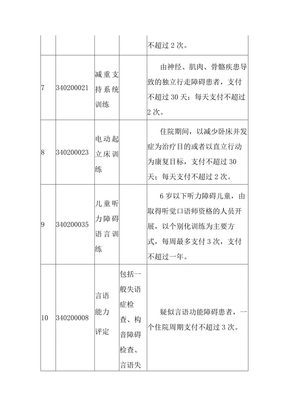 2023宁夏调整医保限定支付范围的部分医疗康复项目(1).docx_第3页