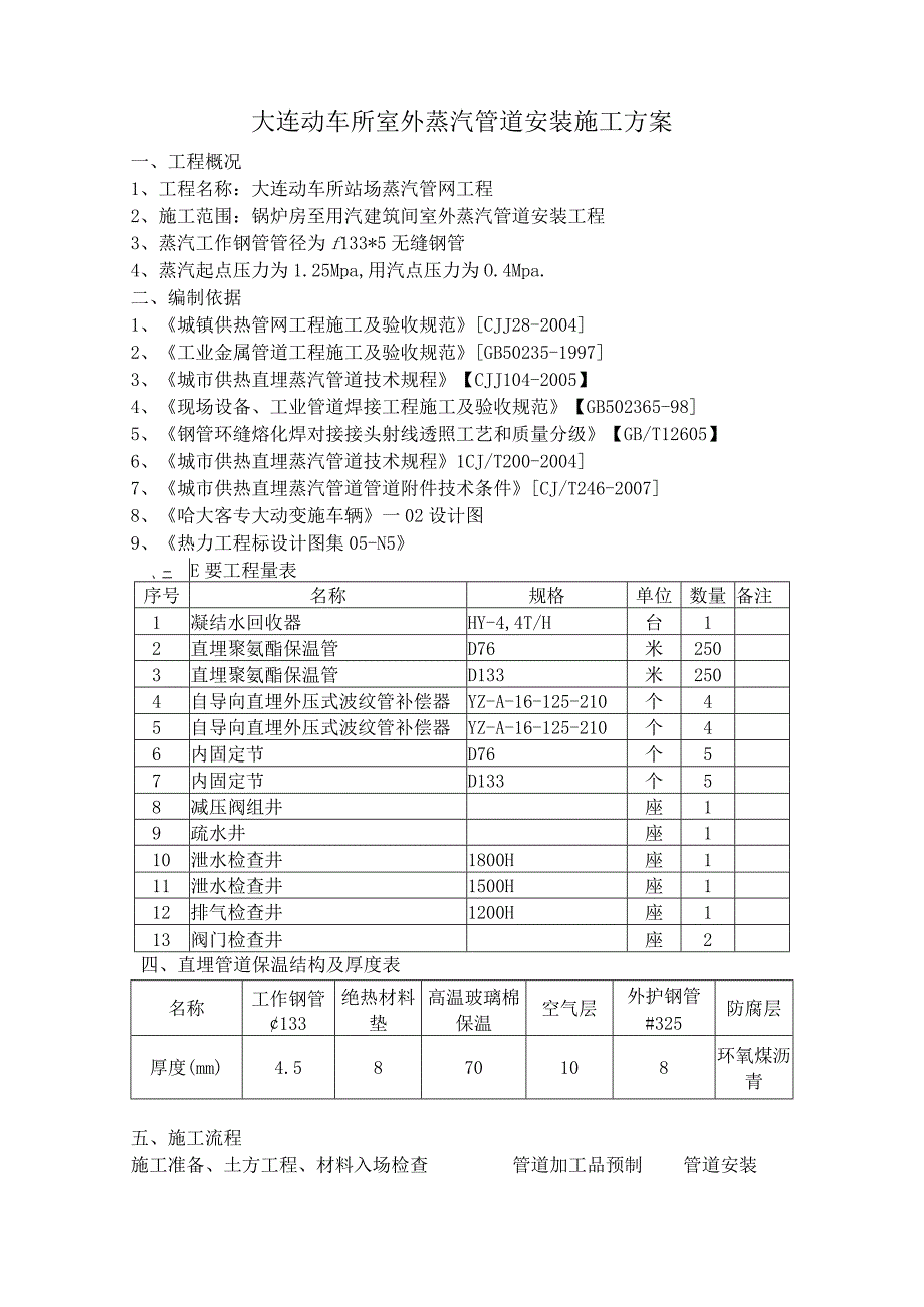 (2)-大连动车所室外蒸汽管道安装施工方案.docx_第1页