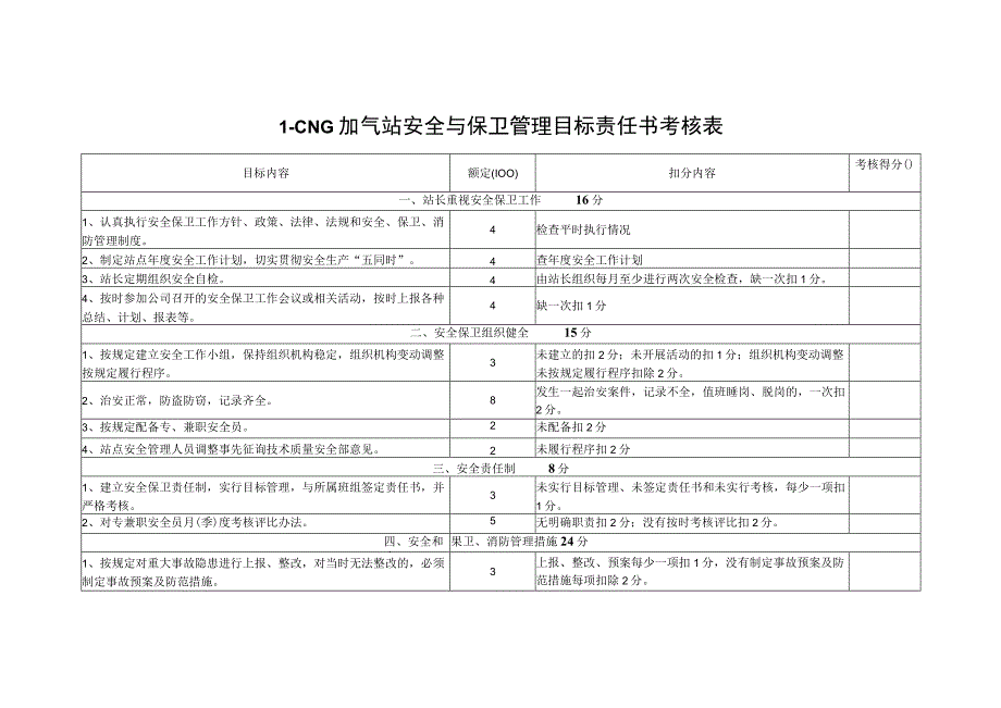 L-CNG加气站安全与保卫管理目标责任书考核表.docx_第1页