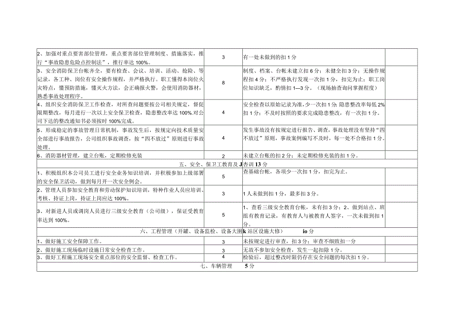 L-CNG加气站安全与保卫管理目标责任书考核表.docx_第2页