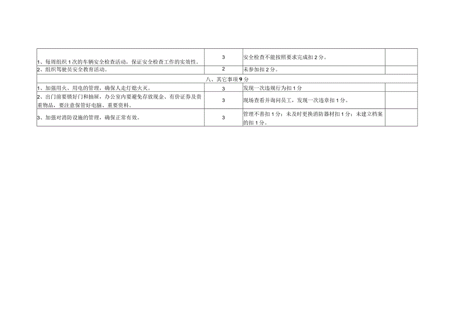 L-CNG加气站安全与保卫管理目标责任书考核表.docx_第3页