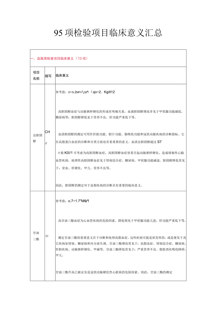 95项检验项目临床意义汇总.docx_第1页