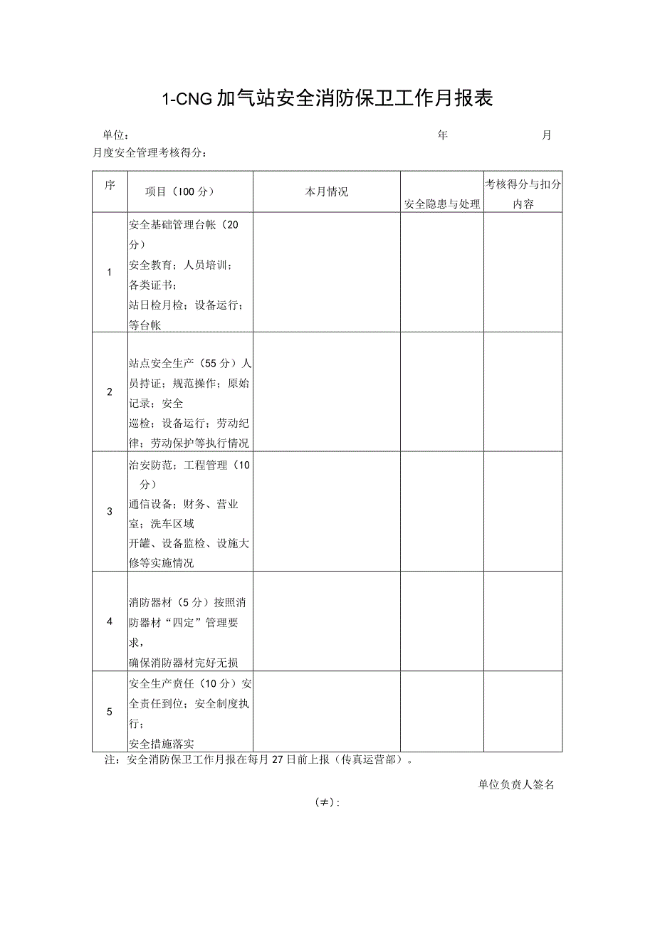 L-CNG加气站安全消防保卫工作月报表.docx_第1页