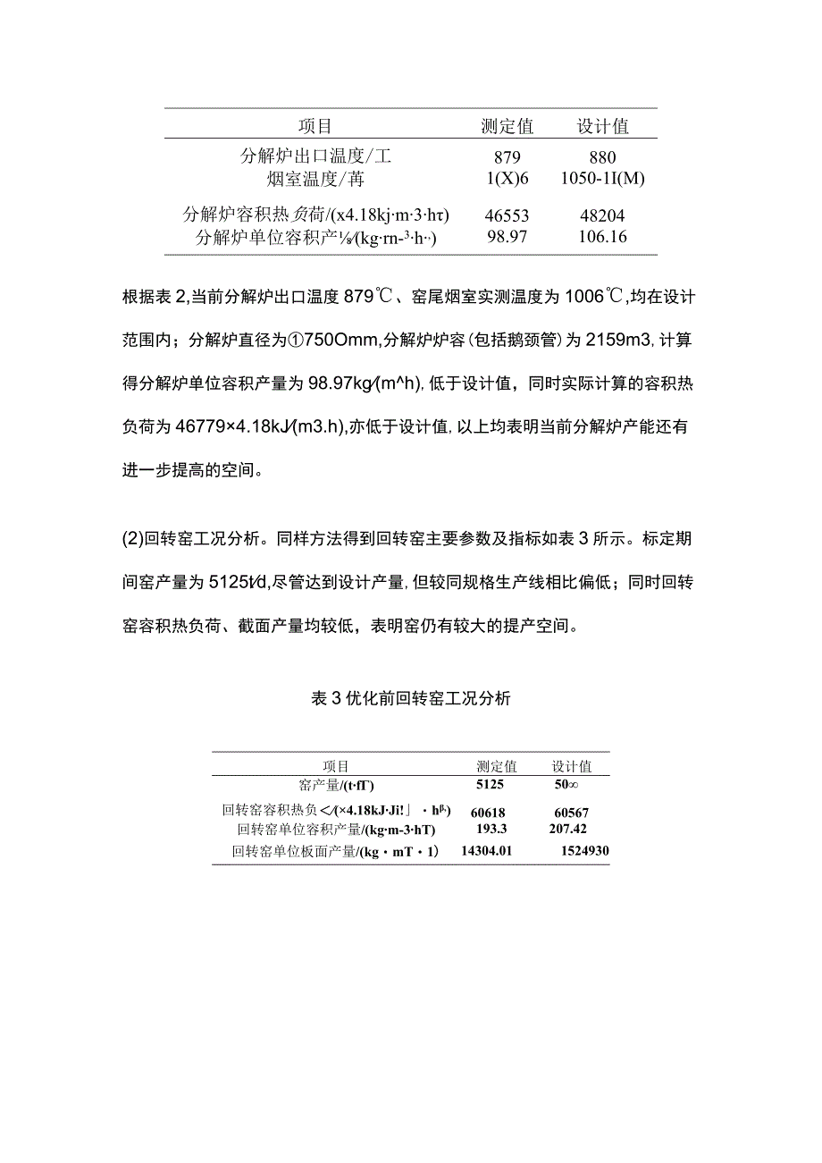 4500t d水泥熟料生产线的操作参数优化经验.docx_第3页