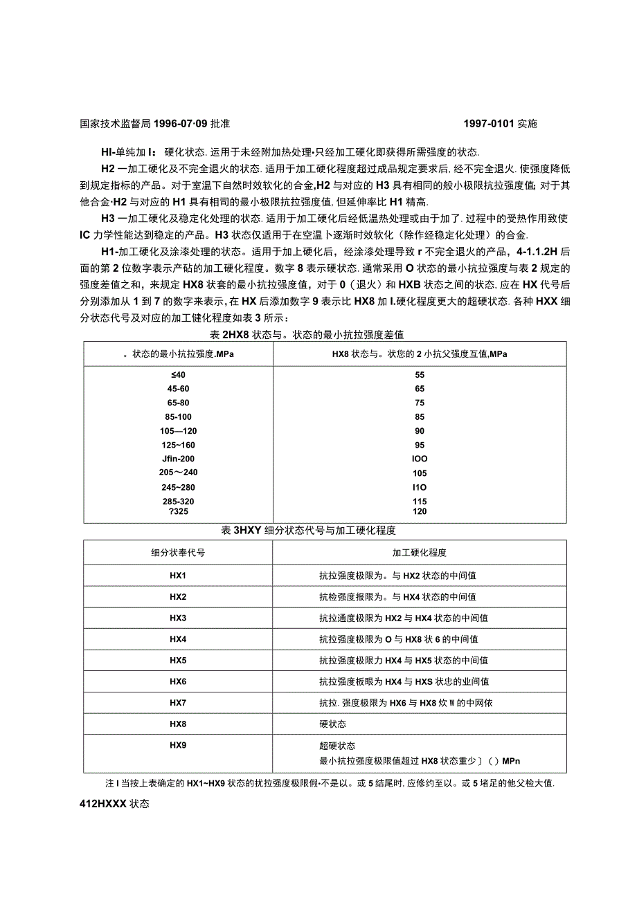 GB_T 16475-1996 变形铝及铝合金状态代号.docx_第2页