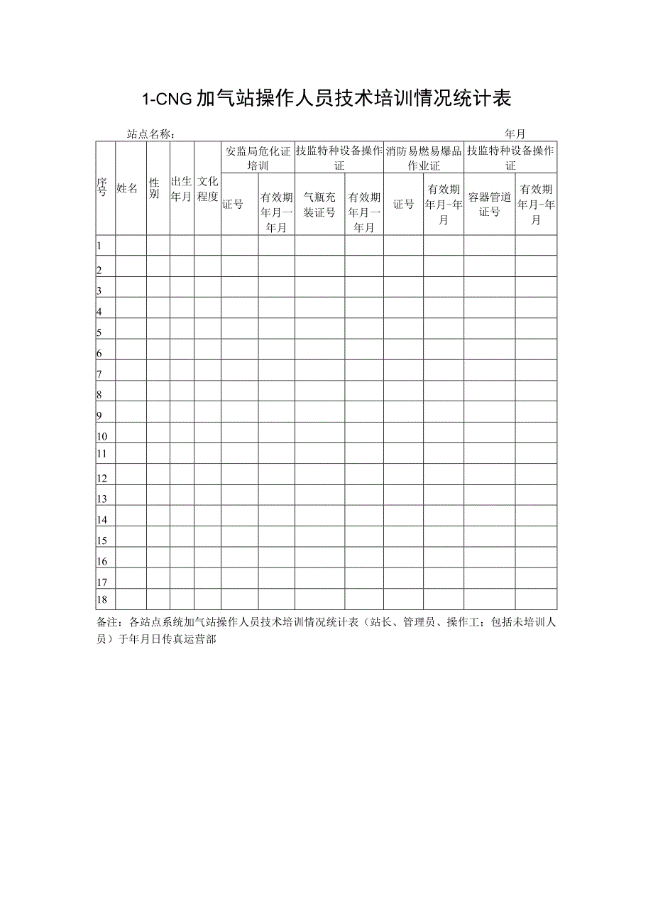 L-CNG加气站操作人员技术培训情况统计表.docx_第1页