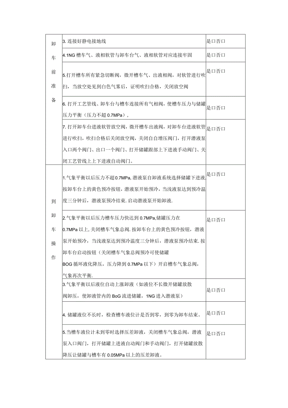 L-CNG加气站LNG潜液泵卸车作业指导书.docx_第2页