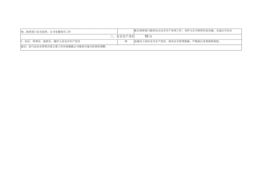 L-CNG加气站安全管理月度主要工作内容表.docx_第2页