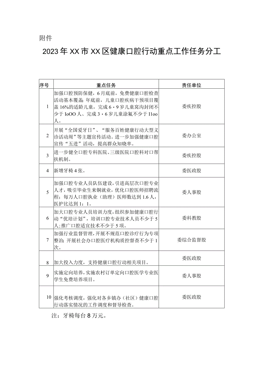 XX区2023年健康口腔行动实施方案.docx_第3页