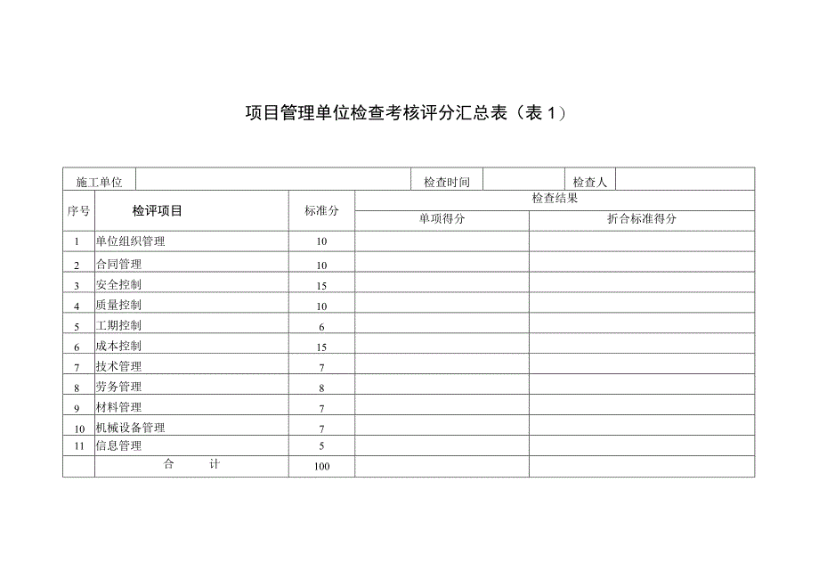 20项目管理检查考核评分表（单位）.docx_第1页