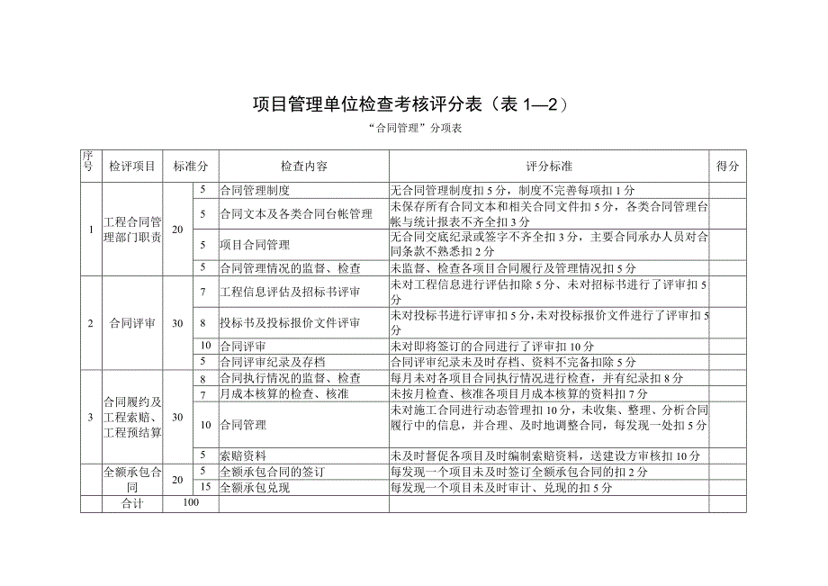 20项目管理检查考核评分表（单位）.docx_第3页