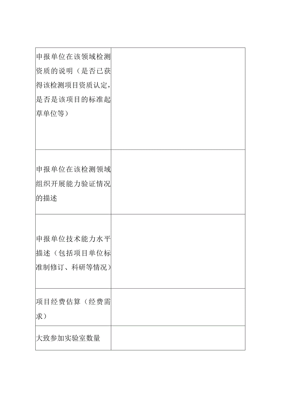 2023年检验检测能力验证项目报送表.docx_第2页