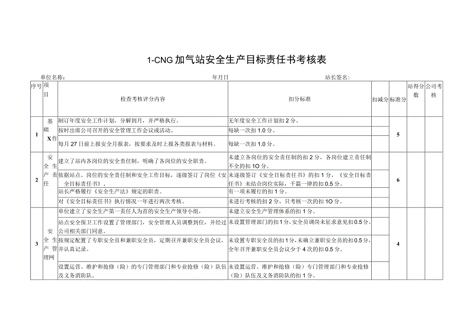 L-CNG加气站安全生产目标责任书考核表.docx_第1页