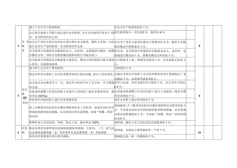 L-CNG加气站安全生产目标责任书考核表.docx_第2页