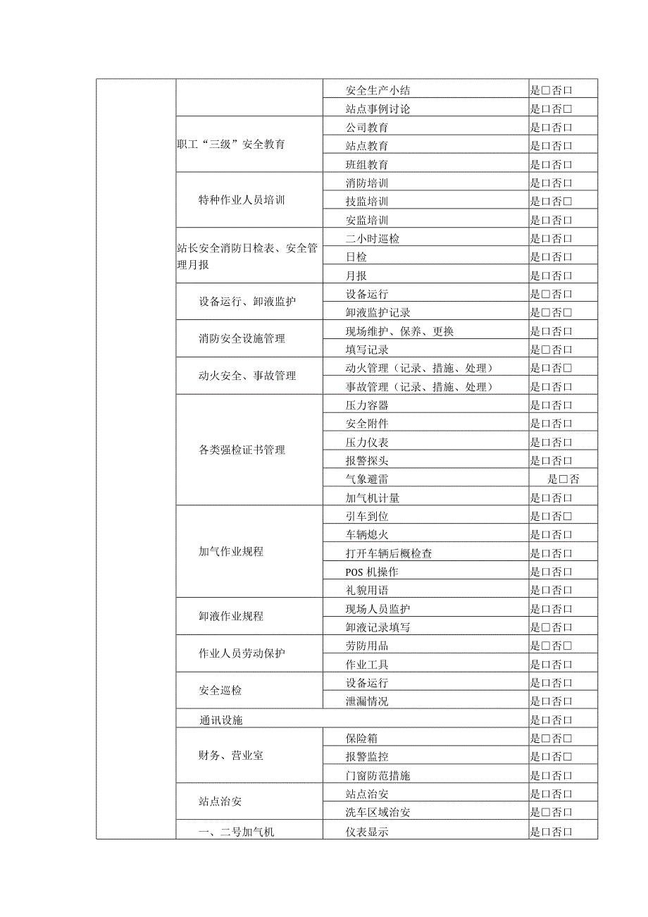 L-CNG加气站站点月度安全检查作业指导书.docx_第3页