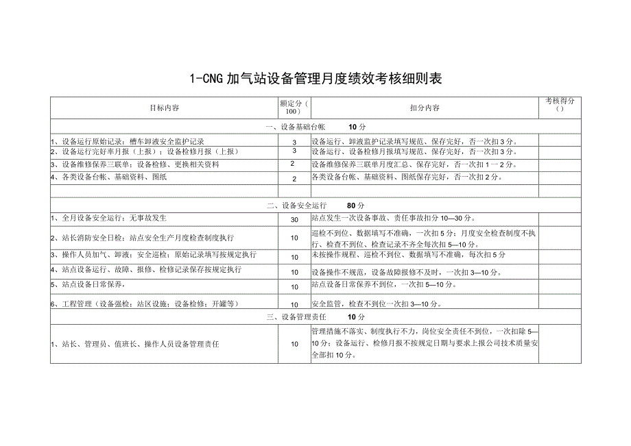 L-CNG加气站设备管理月度绩效考核细则表.docx_第1页