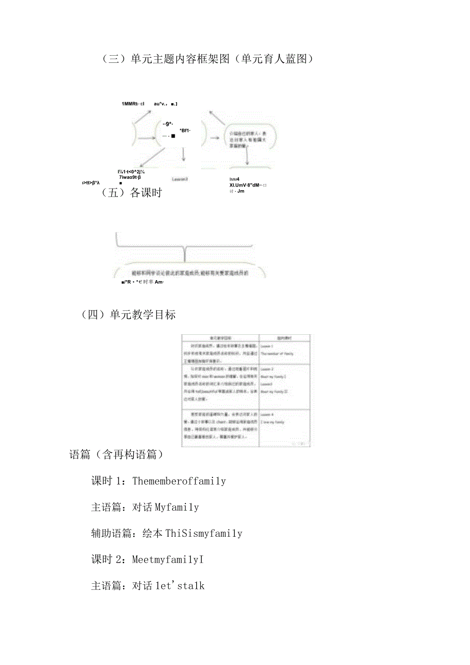 My family单元整体教学设计.docx_第3页