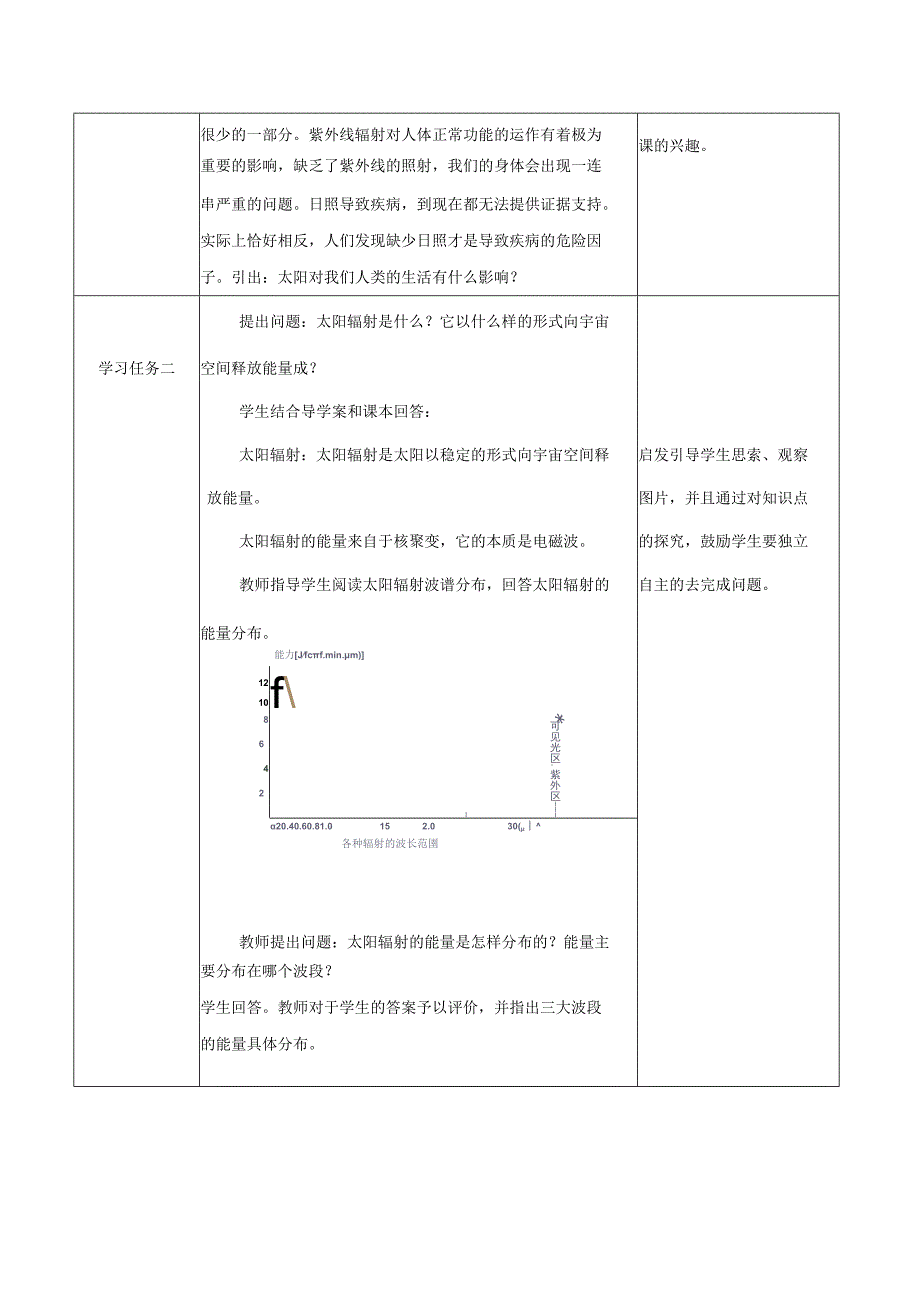 【公开课】太阳对地球的影响（教学设计）（人教版2019+必修第一册）.docx_第2页