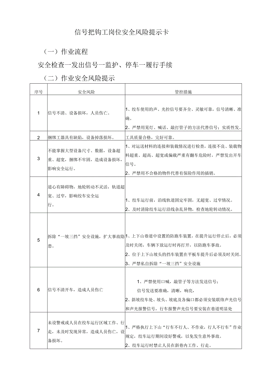 信号把钩工岗位安全风险提示卡.docx_第1页