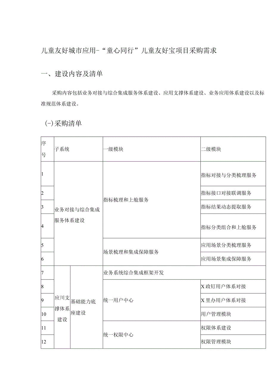 儿童友好城市应用-“童心同行”儿童友好宝项目采购需求.docx_第1页