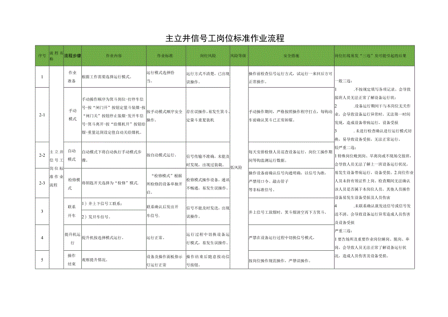 主立井信号工岗位标准作业流程.docx_第1页