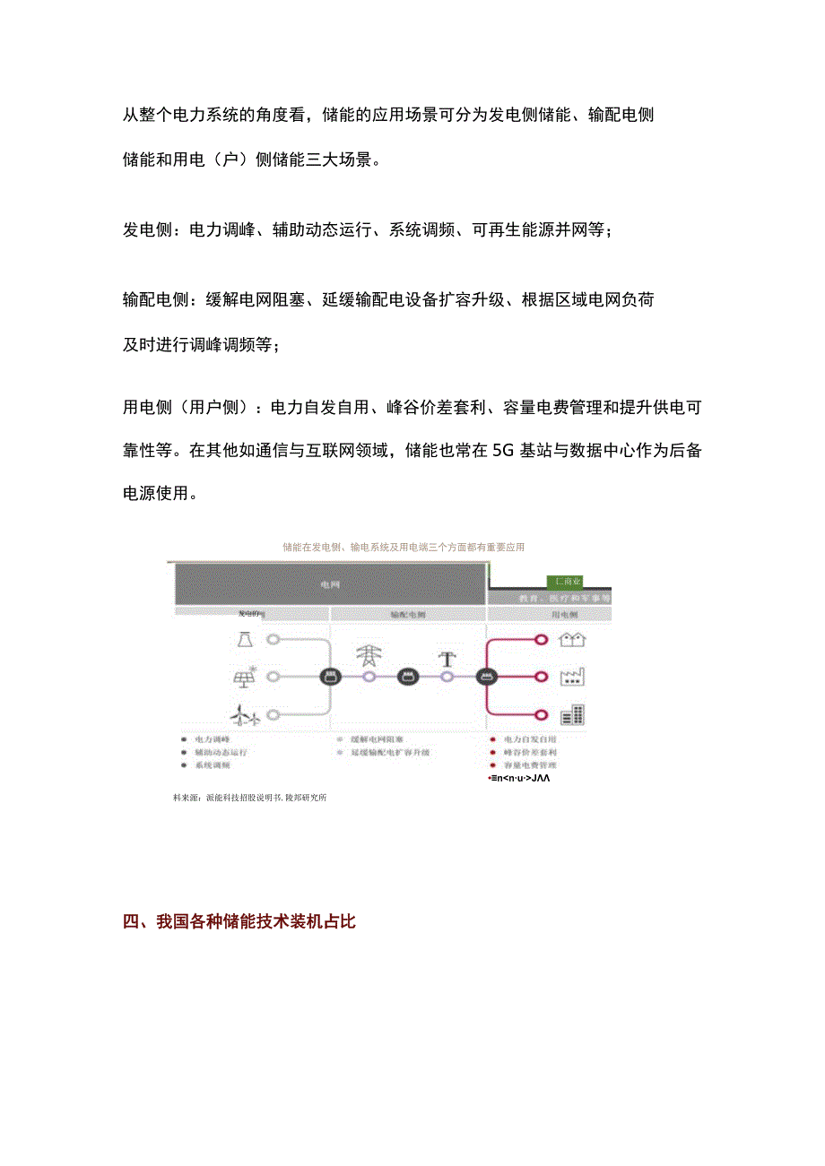 储能基本知识介绍.docx_第3页