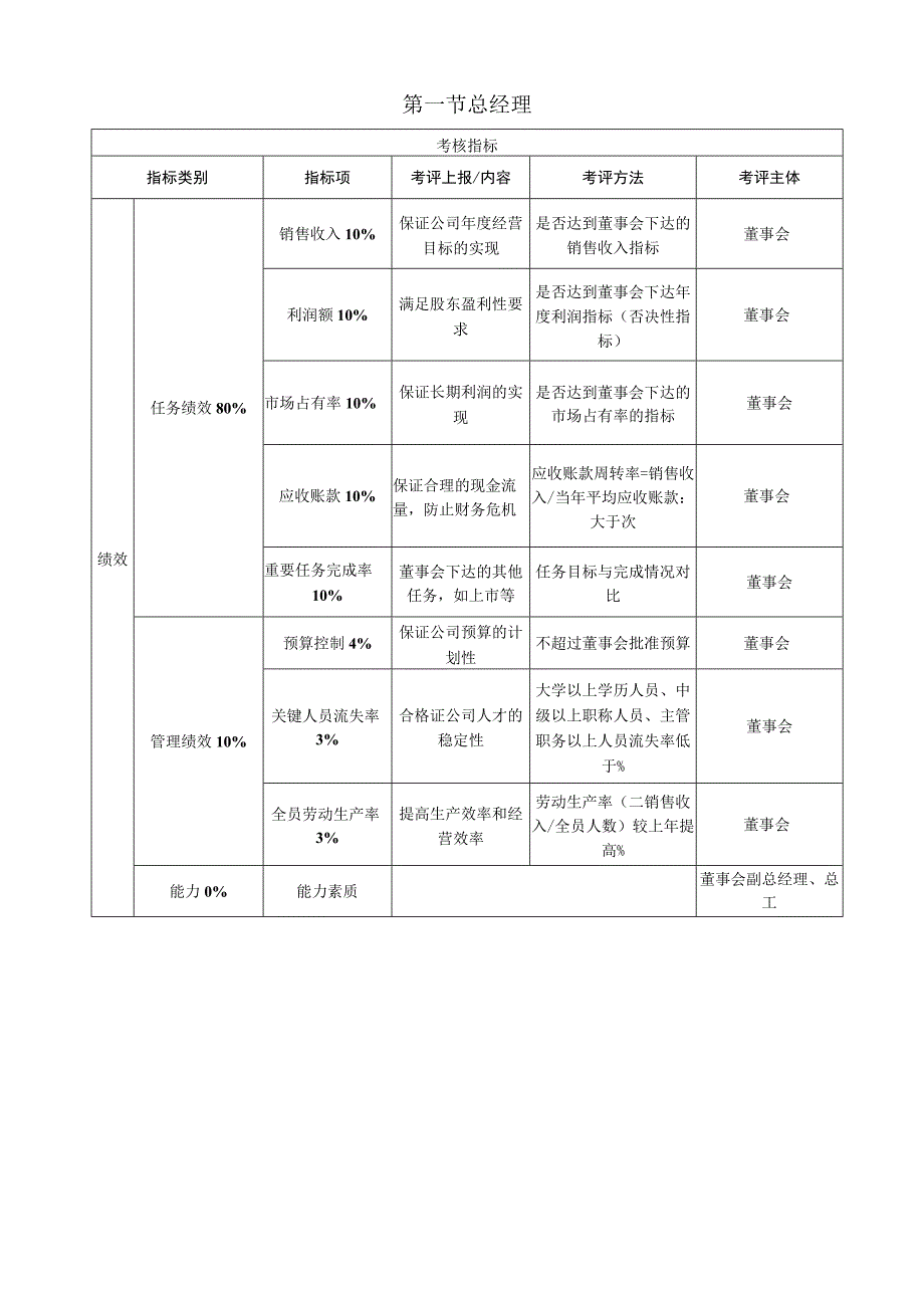 中高层KPI考核方案与评估标准.docx_第1页