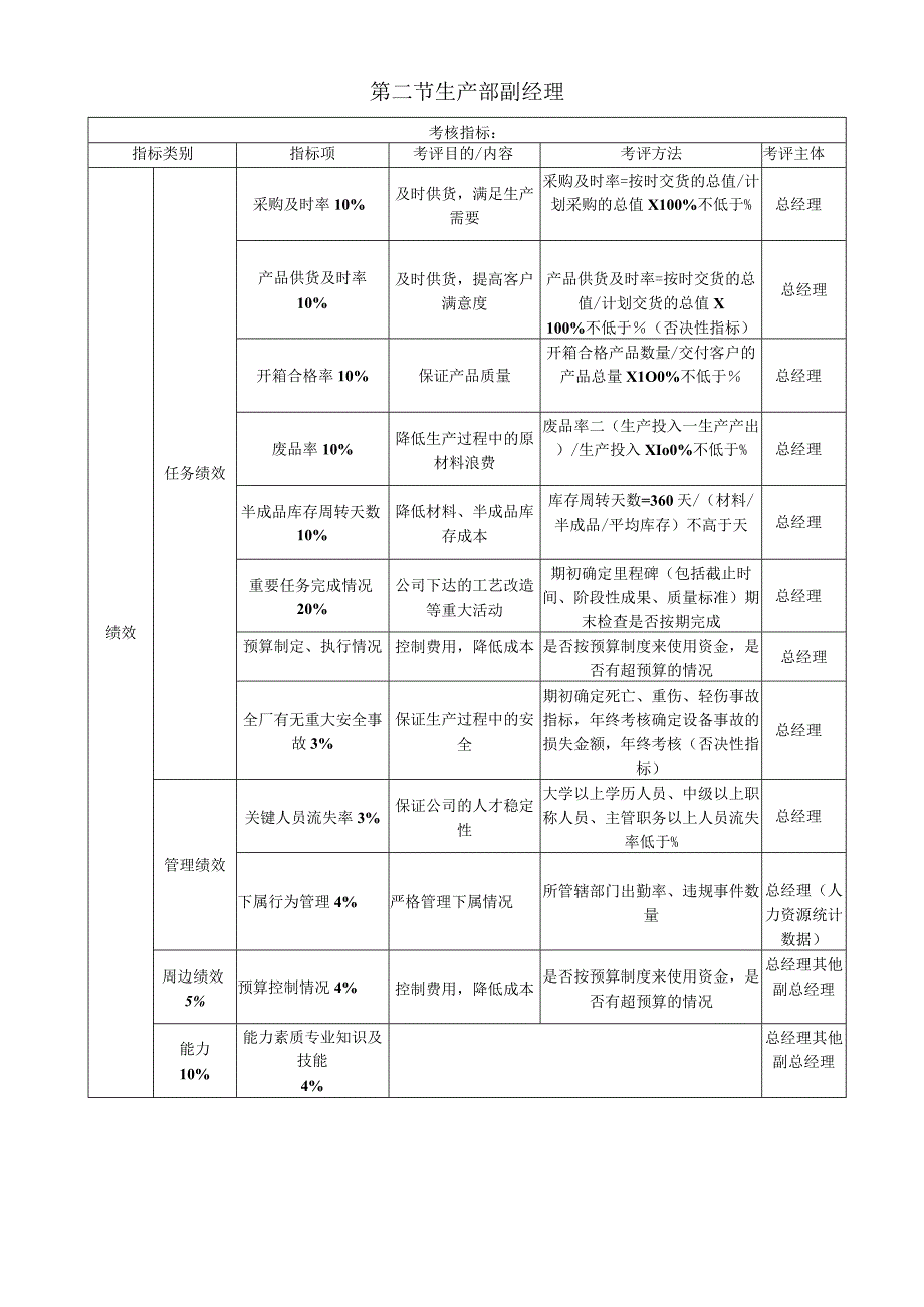 中高层KPI考核方案与评估标准.docx_第2页