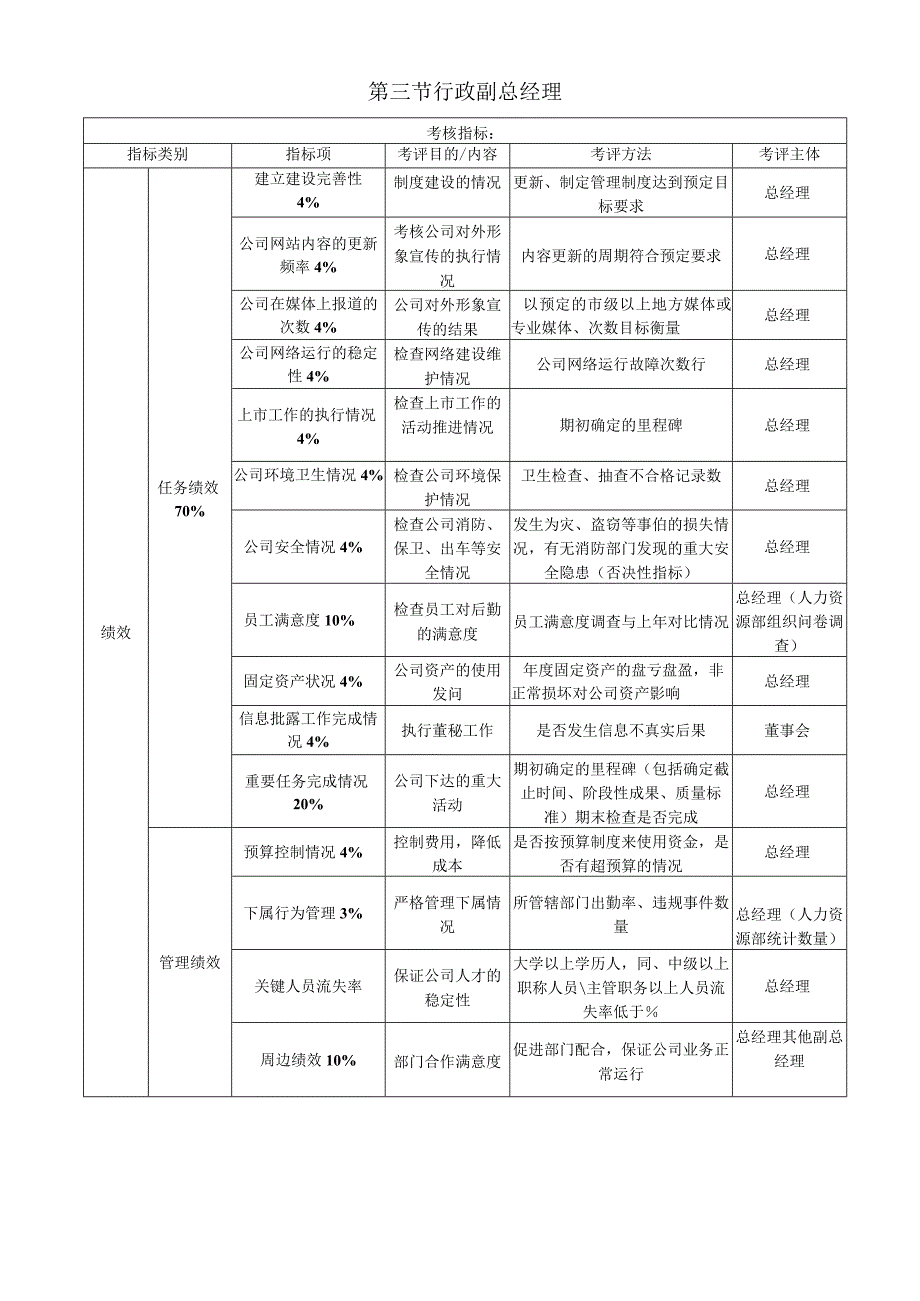 中高层KPI考核方案与评估标准.docx_第3页