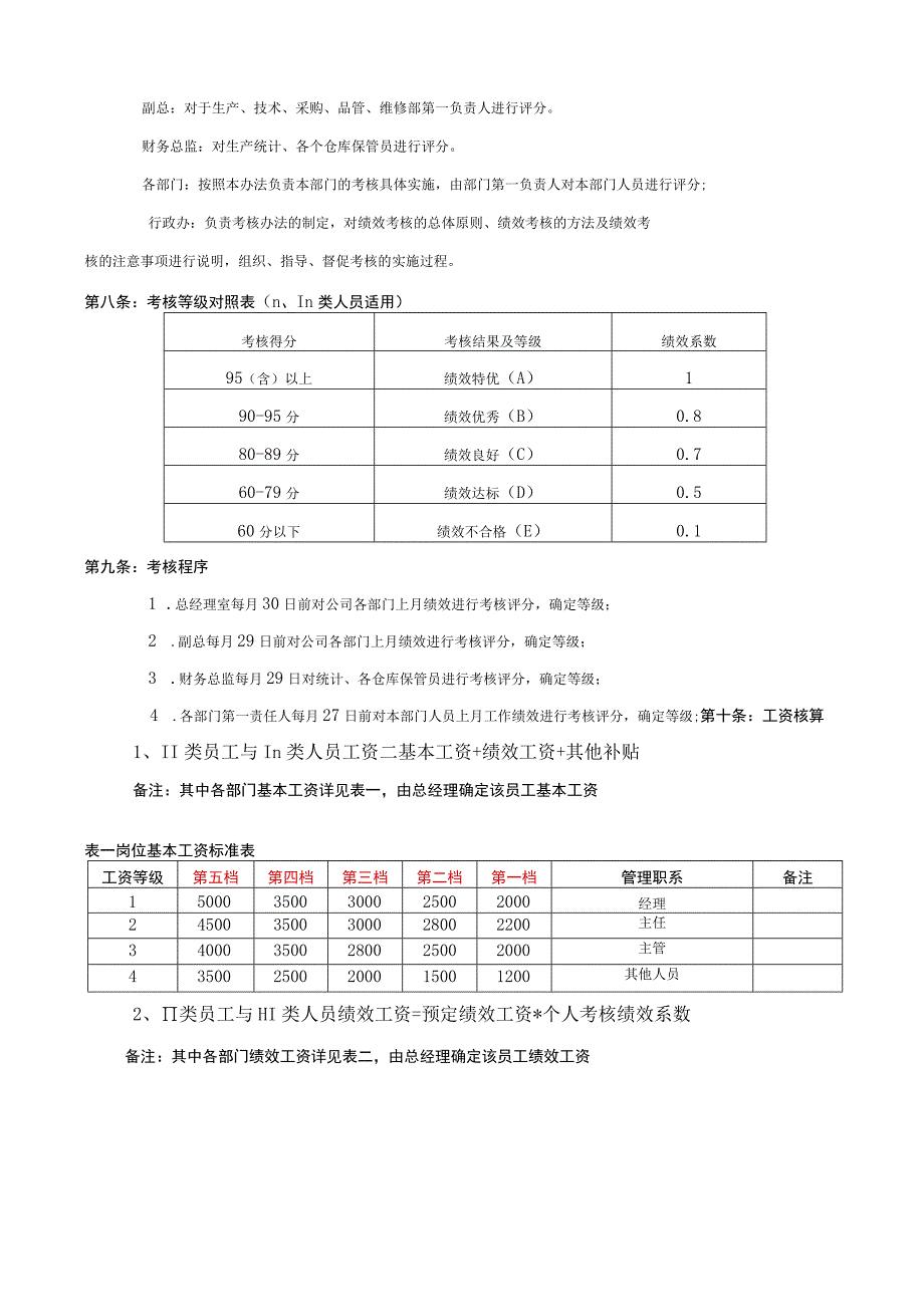 全员绩效考核管理办法.docx_第2页