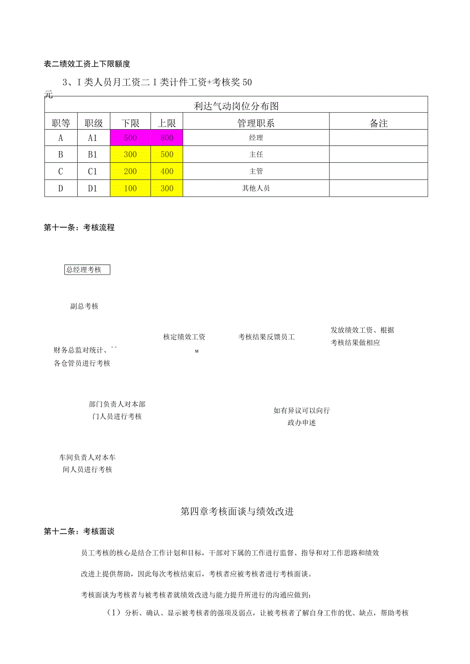 全员绩效考核管理办法.docx_第3页